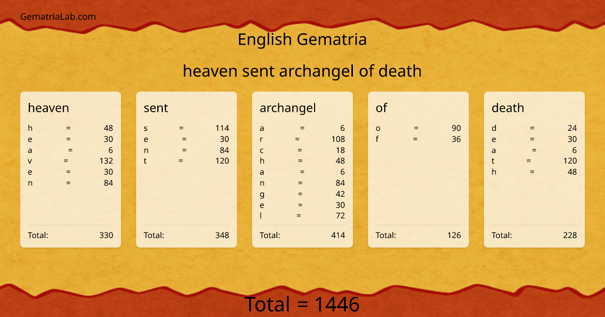 heaven sent archangel of death in english Gematria